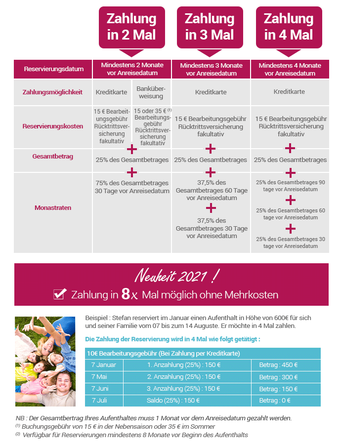 UNSERE ZAHLUNGSMÖGLICHKEITEN FÜR IHRE URLAUB
